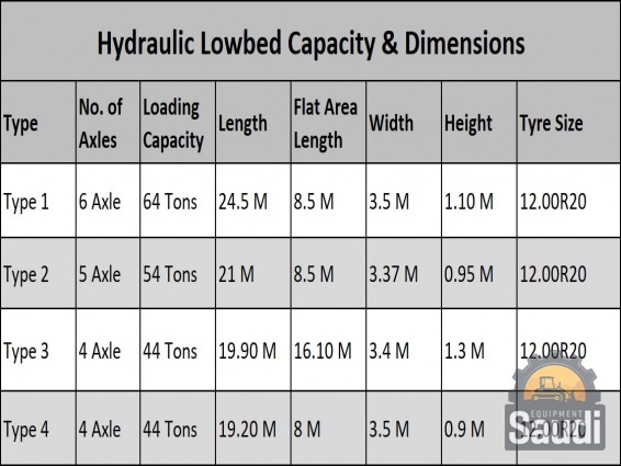 24011752231_Hydraulic LOWBED CAPACITY AND DIMENTIONS.jpg